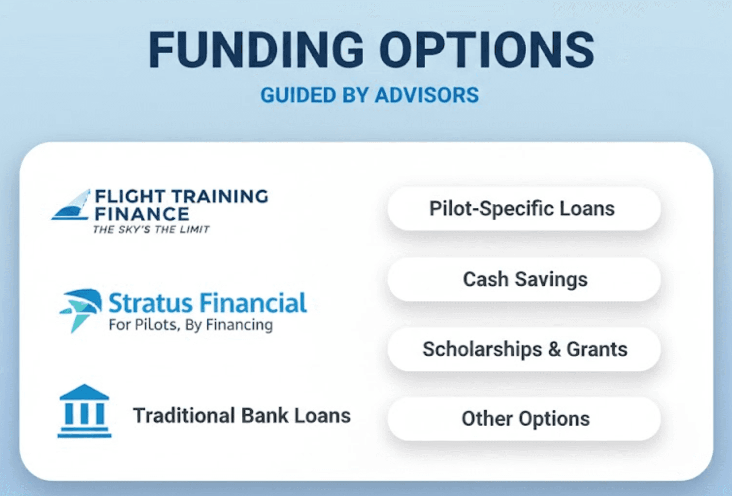 Funding options for flight training